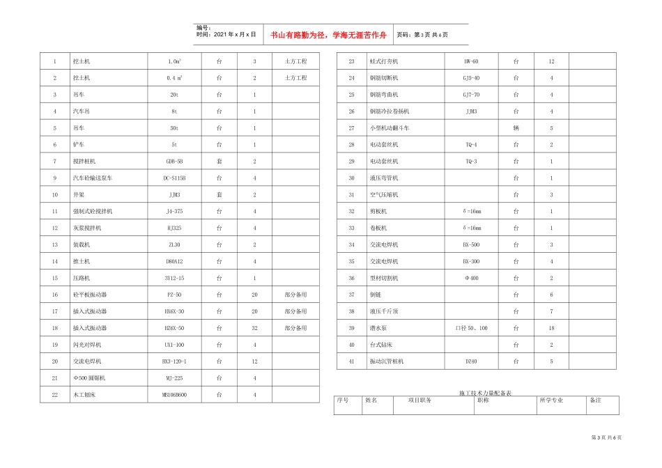 土建、主要项目一览表(DOC6页)_第3页