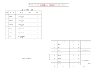 土建、主要项目一览表(DOC6页)