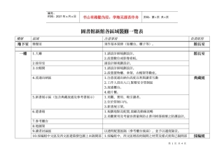 图书馆新馆各区域装修一览表