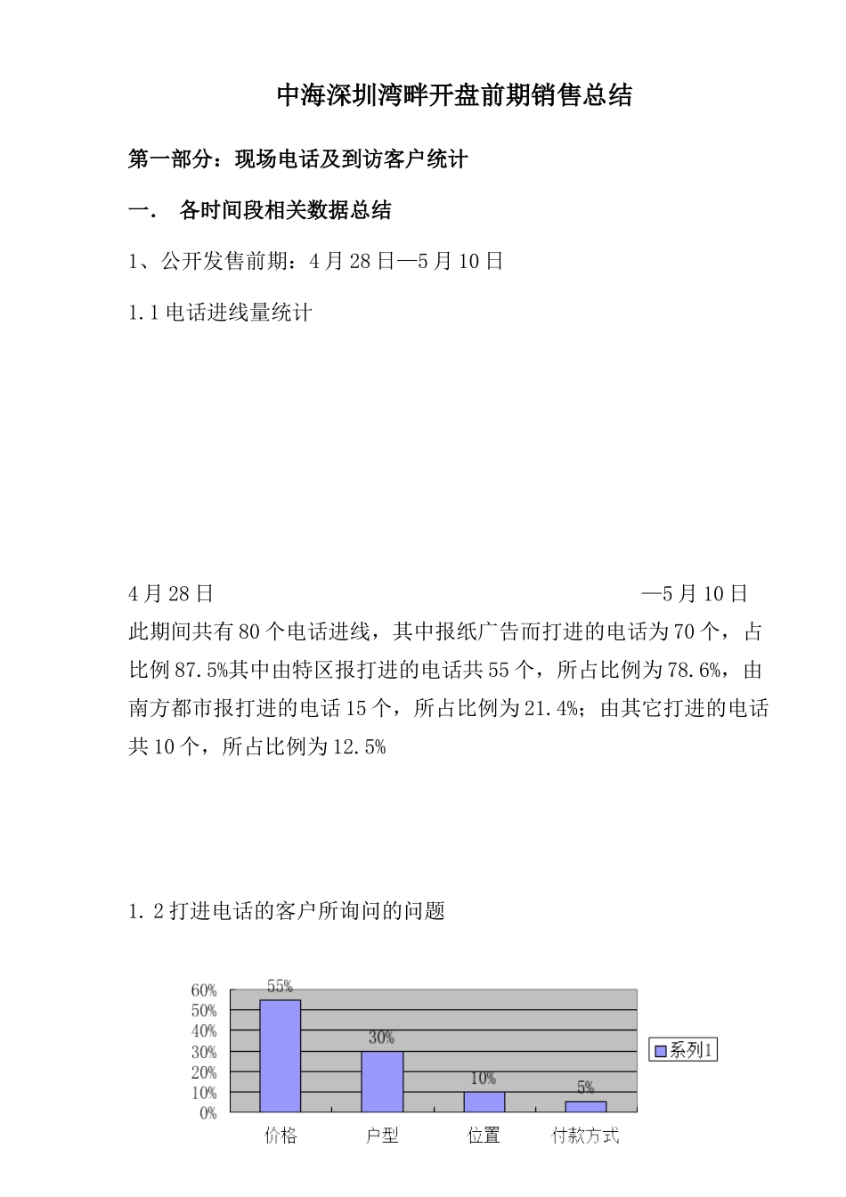 房地产行业某楼盘开盘前期销售总结_第1页