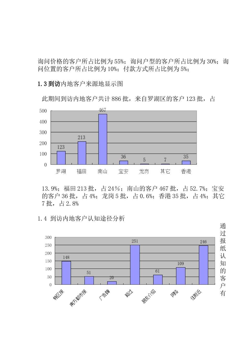 房地产行业某楼盘开盘前期销售总结_第2页