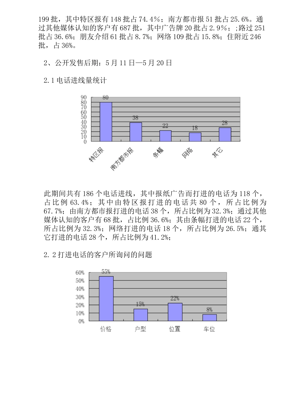 房地产行业某楼盘开盘前期销售总结_第3页