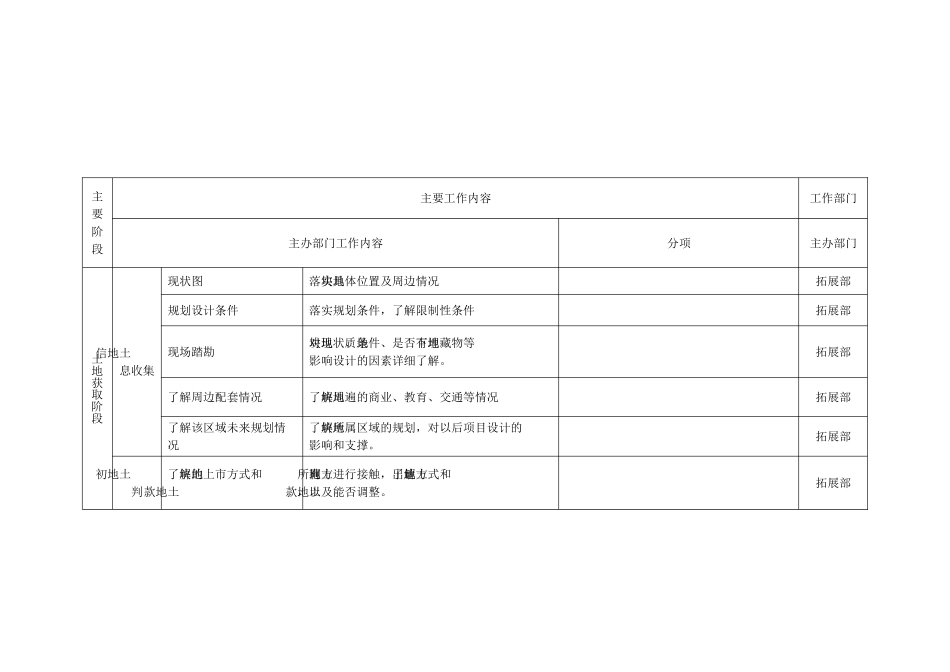 房地产项目开发节点详规(55页)_第2页