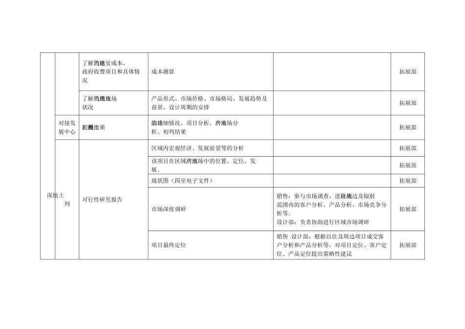 房地产项目开发节点详规(55页)_第3页