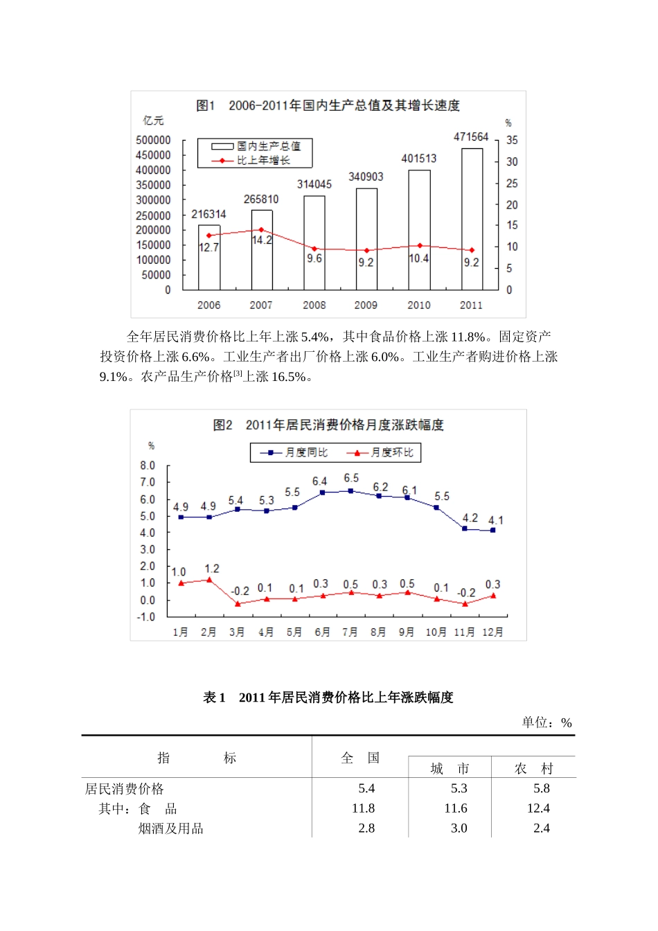 我国年度国民经济和社会发展统计公报( 28页)_第2页