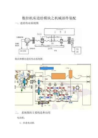 数控机床进给传动系统