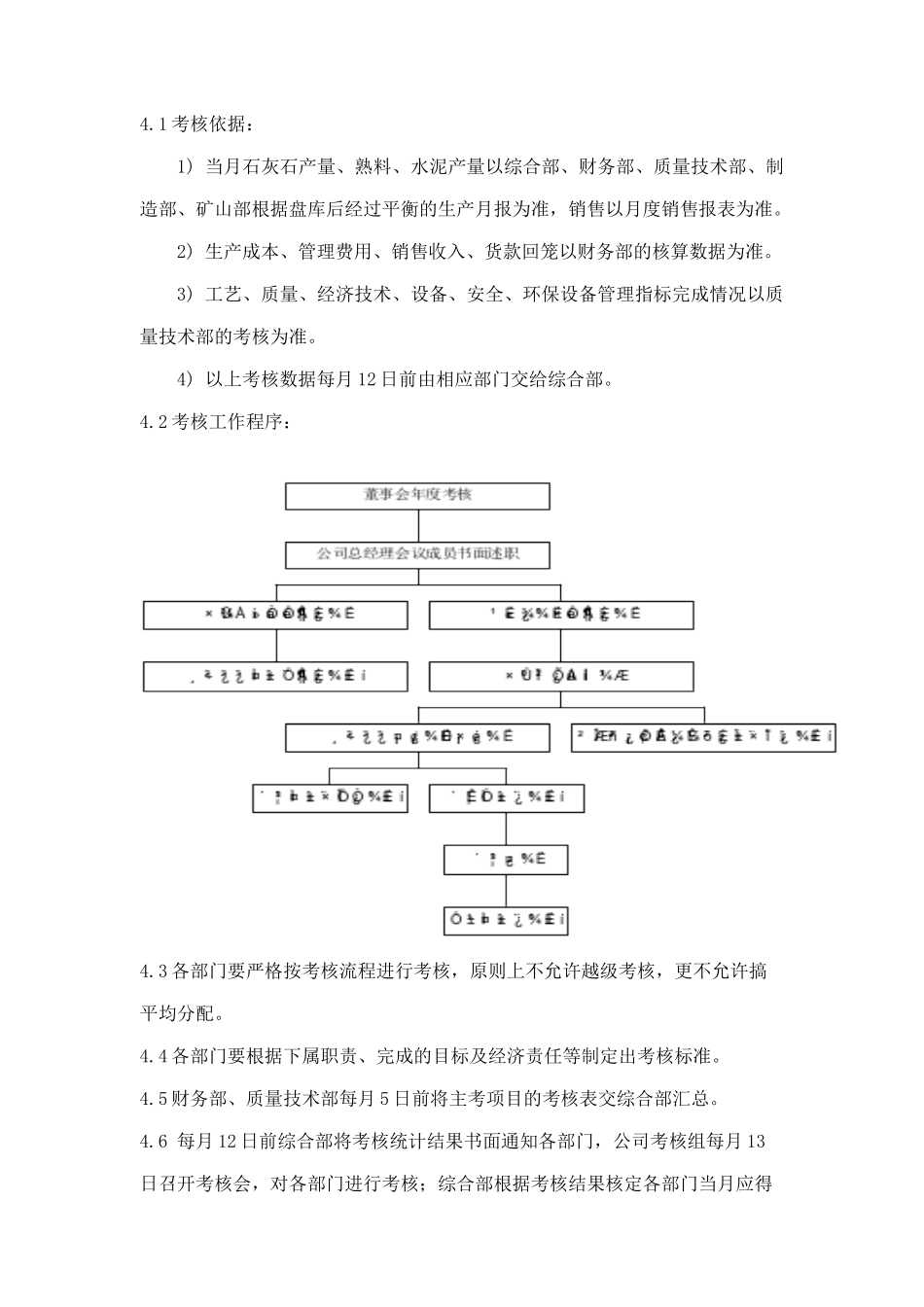 国投海南水泥有限公司人力资源管理制度_第3页