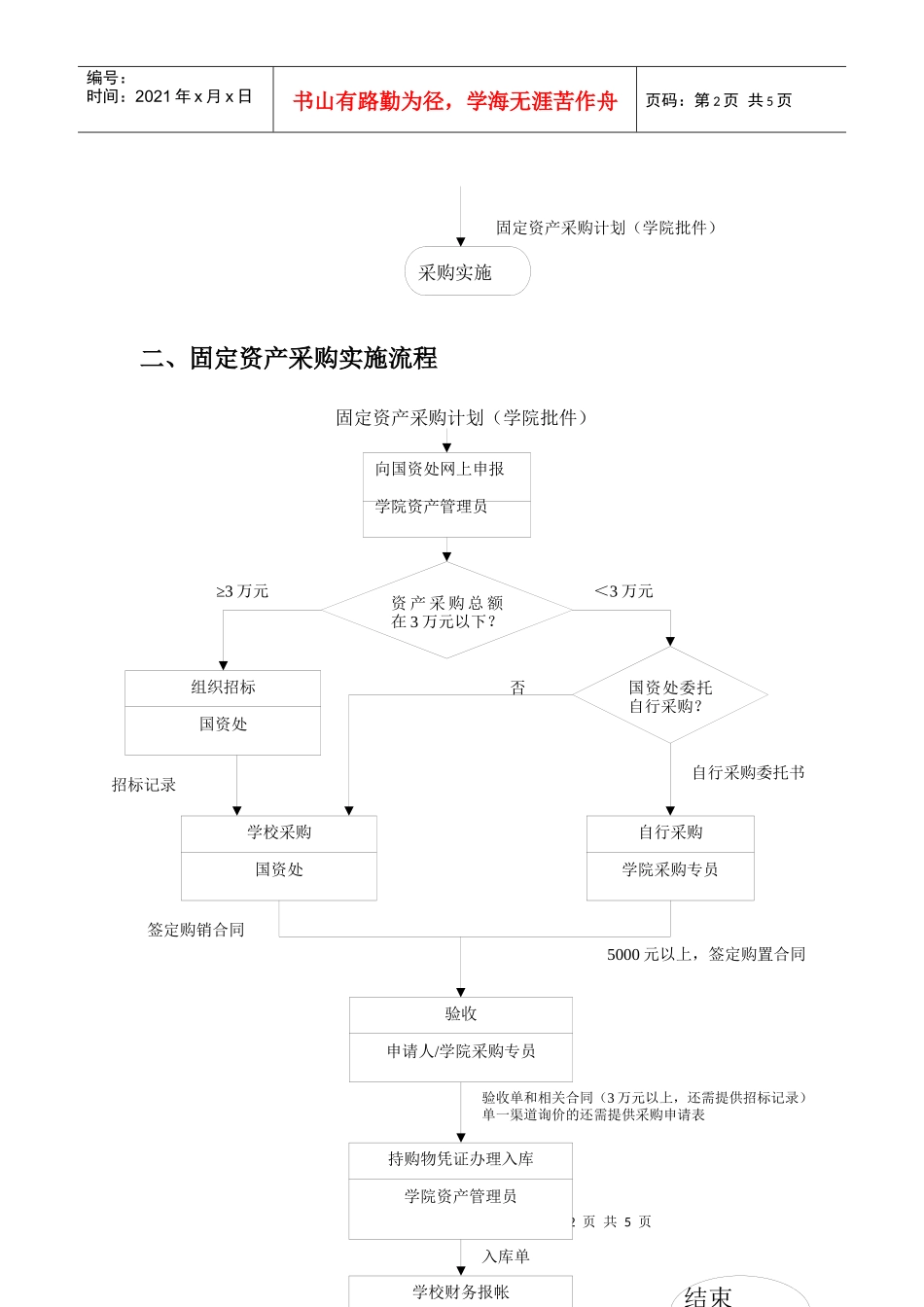 固定资产采购管理_第2页