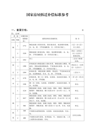 国家房屋拆迁补偿标准参考