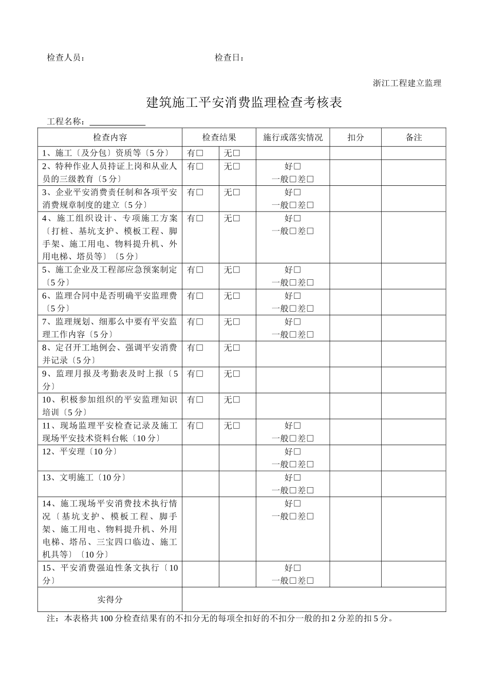 建筑施工安全生产监理周检记录_第2页