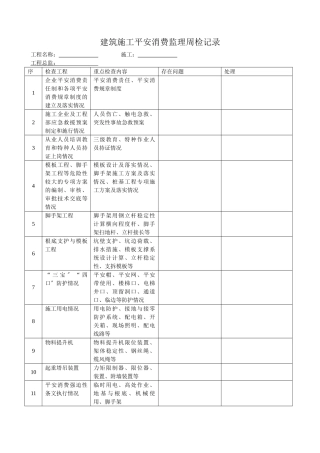 建筑施工安全生产监理周检记录
