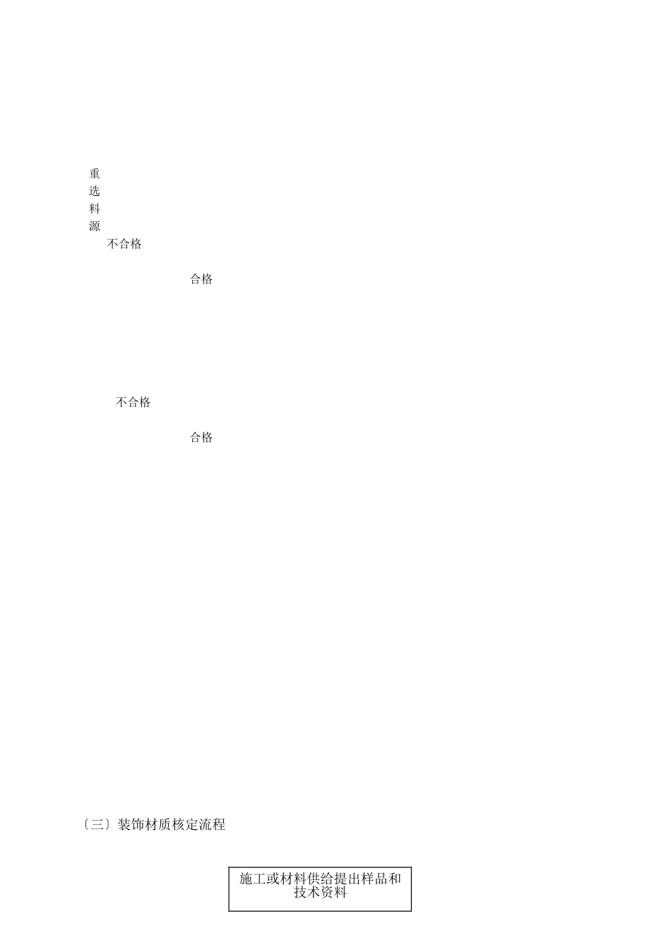 装饰装修工程监理细则_第3页
