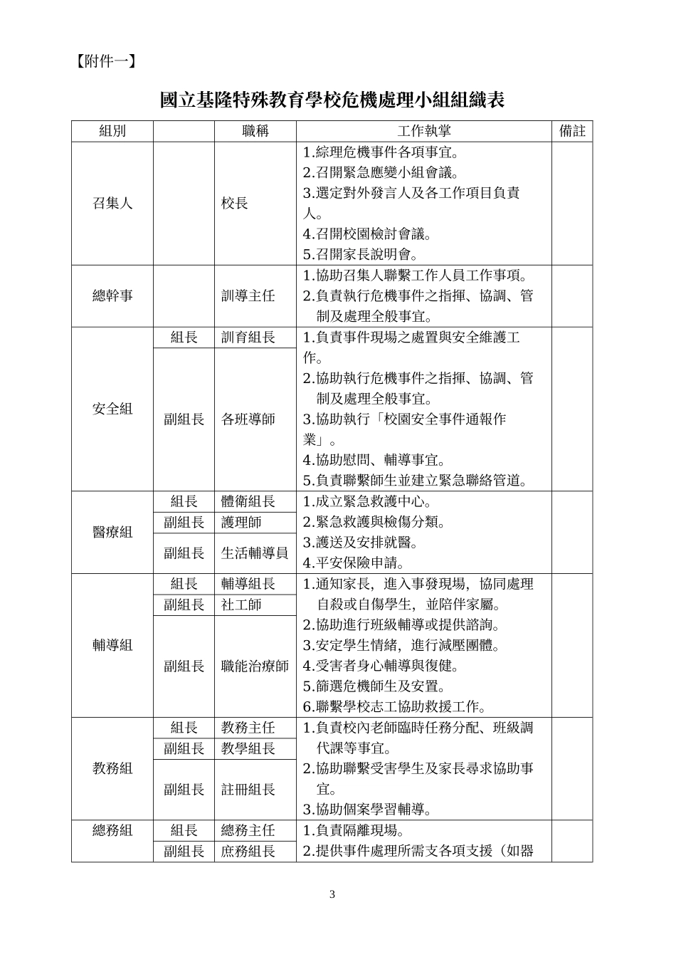 国立基隆特殊教育学校校园紧急事件危机处理办法_第3页