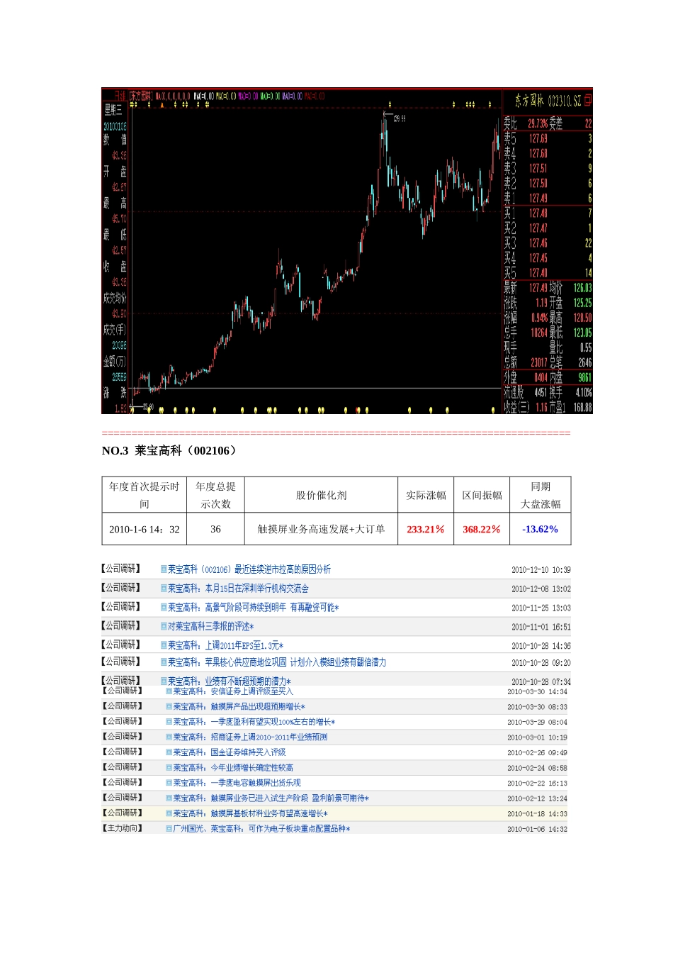 开来金融终端年度十大牛股_第3页