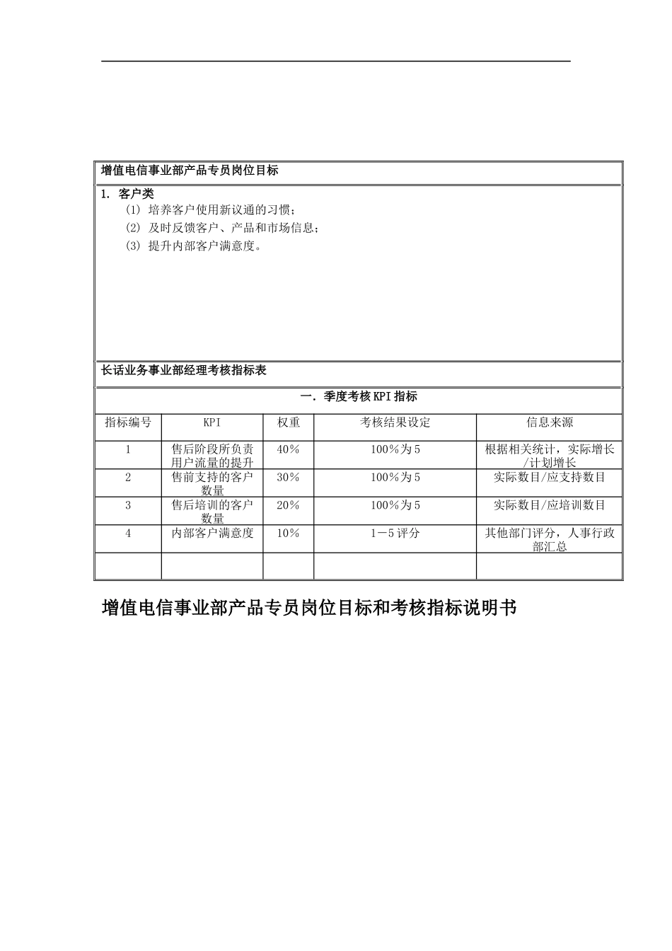 国安创想公司增值电信事业部产品专员岗位目标和考核指标说明书_第1页