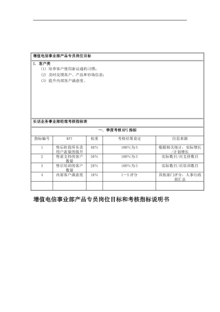 国安创想公司增值电信事业部产品专员岗位目标和考核指标说明书