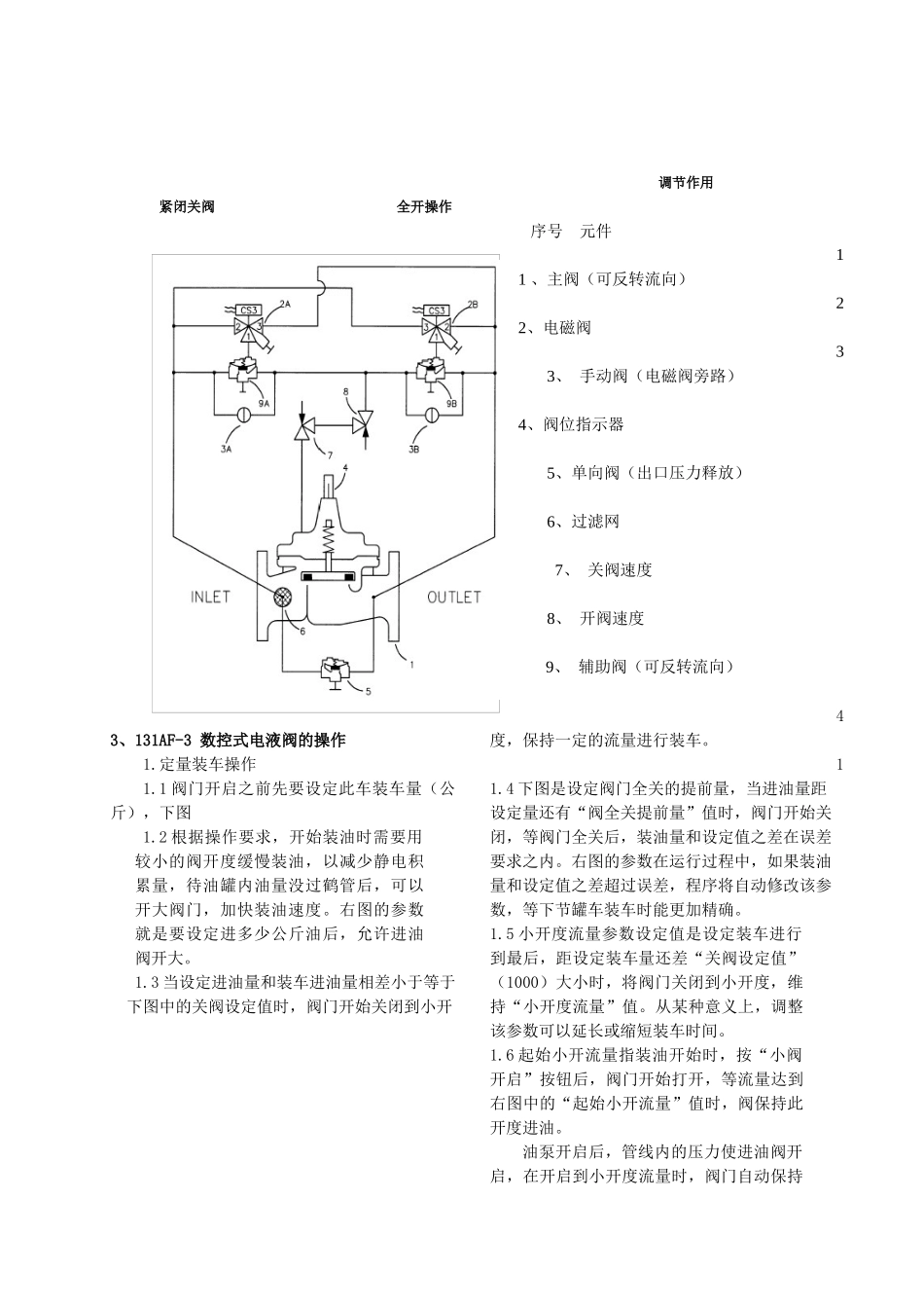 数控式电液阀在火车装车中的应用(马波)_第3页