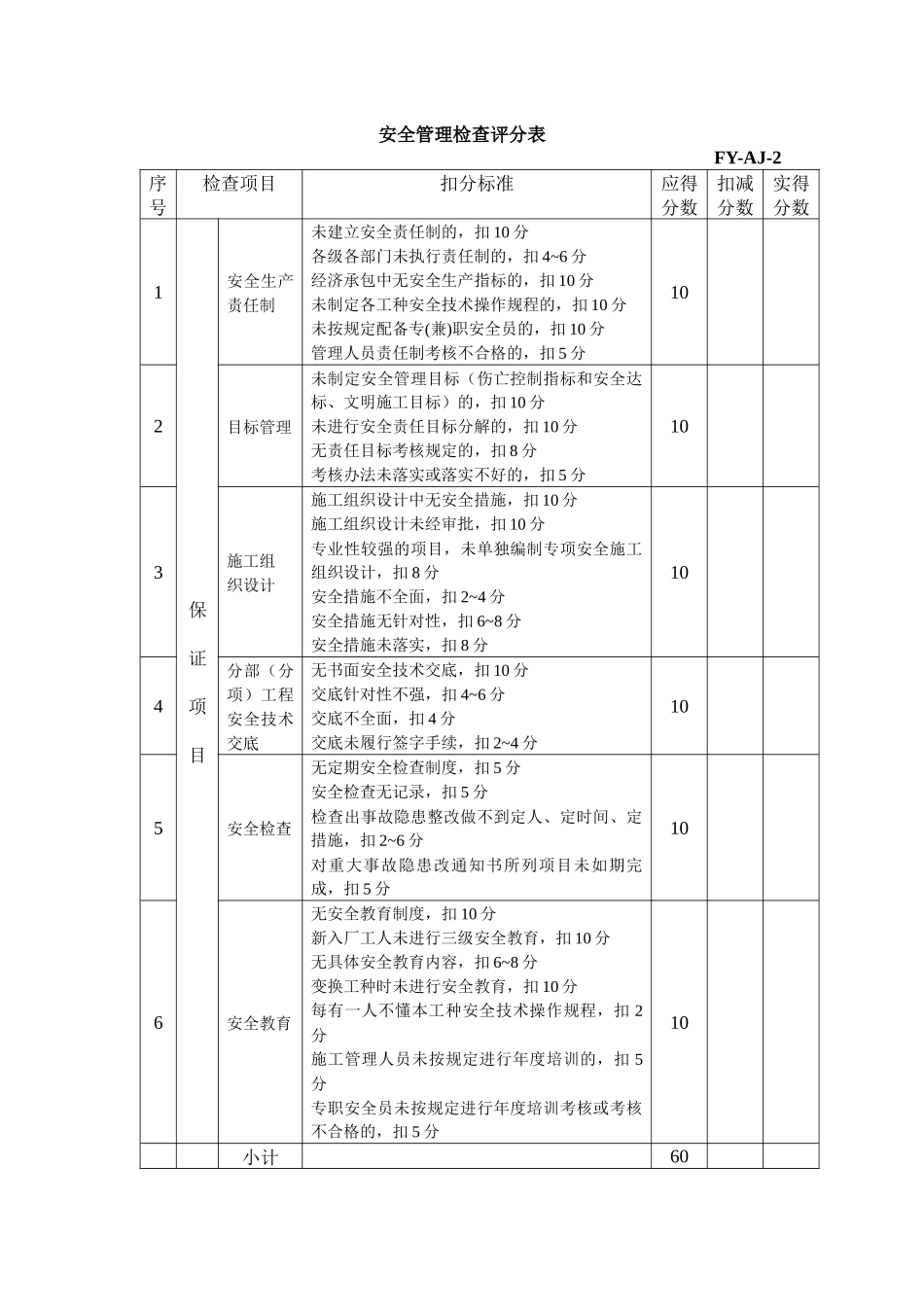 建筑工程安全文明施工检查表(国标)_第3页