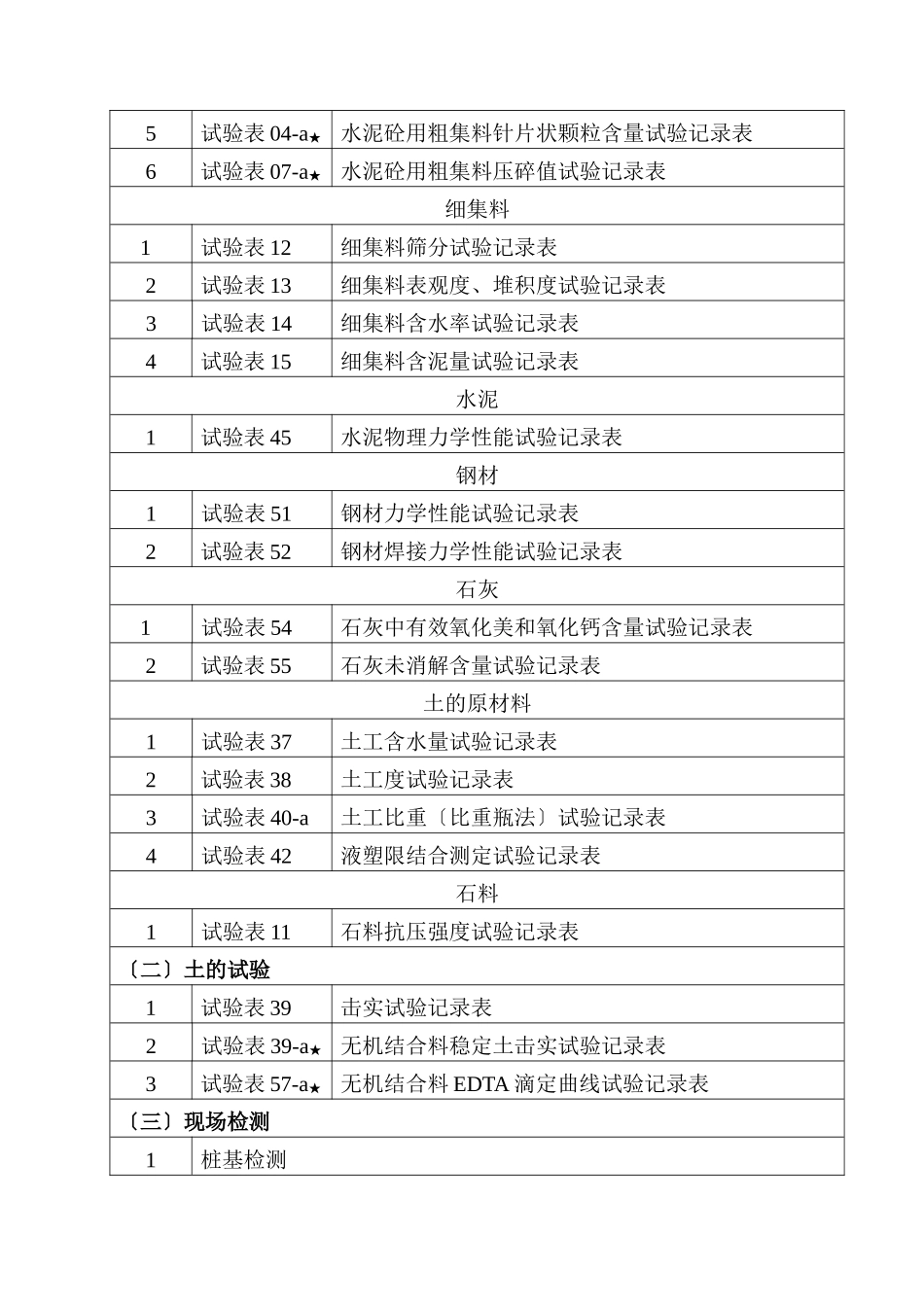 试验资料目录_第3页