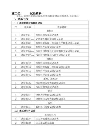 试验资料目录