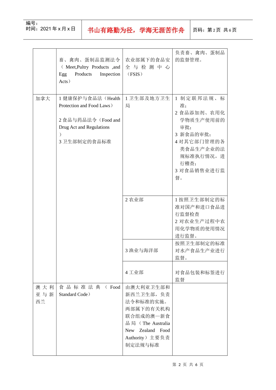 国外食品卫生管理研究_第2页
