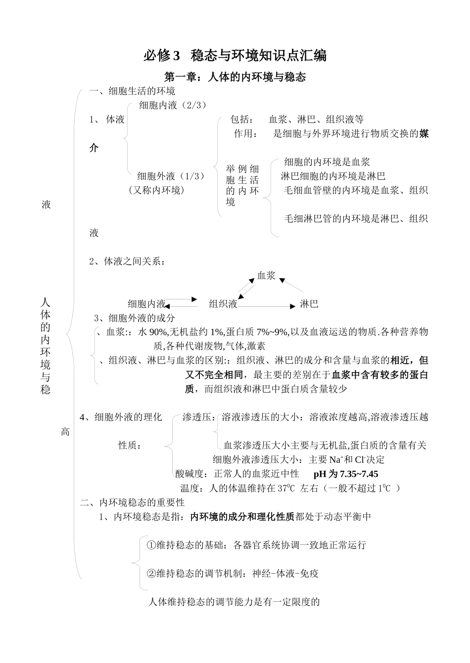 必修3生物稳态与环境知识点汇编_第1页