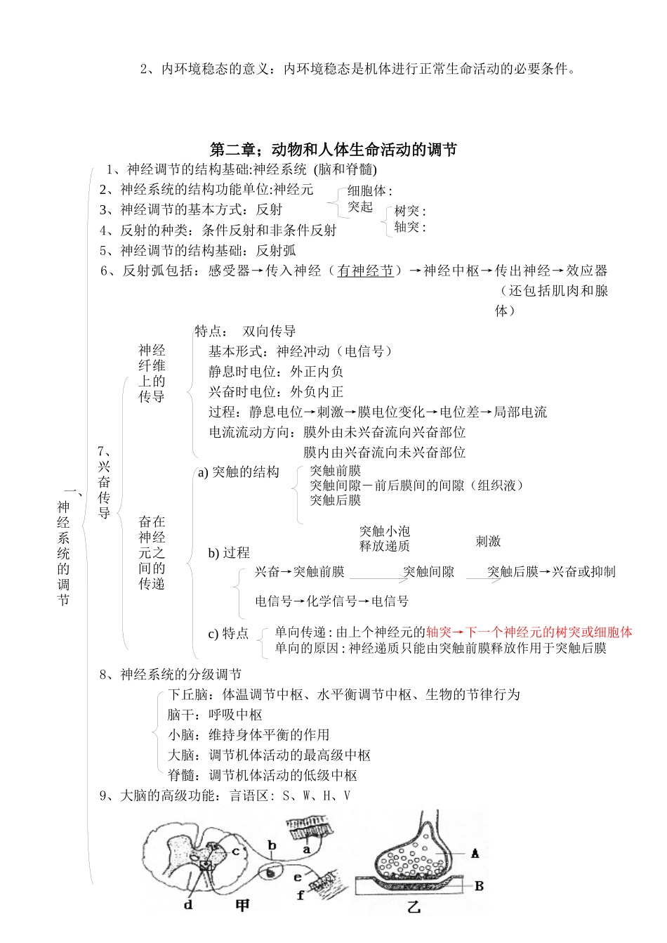 必修3生物稳态与环境知识点汇编_第2页