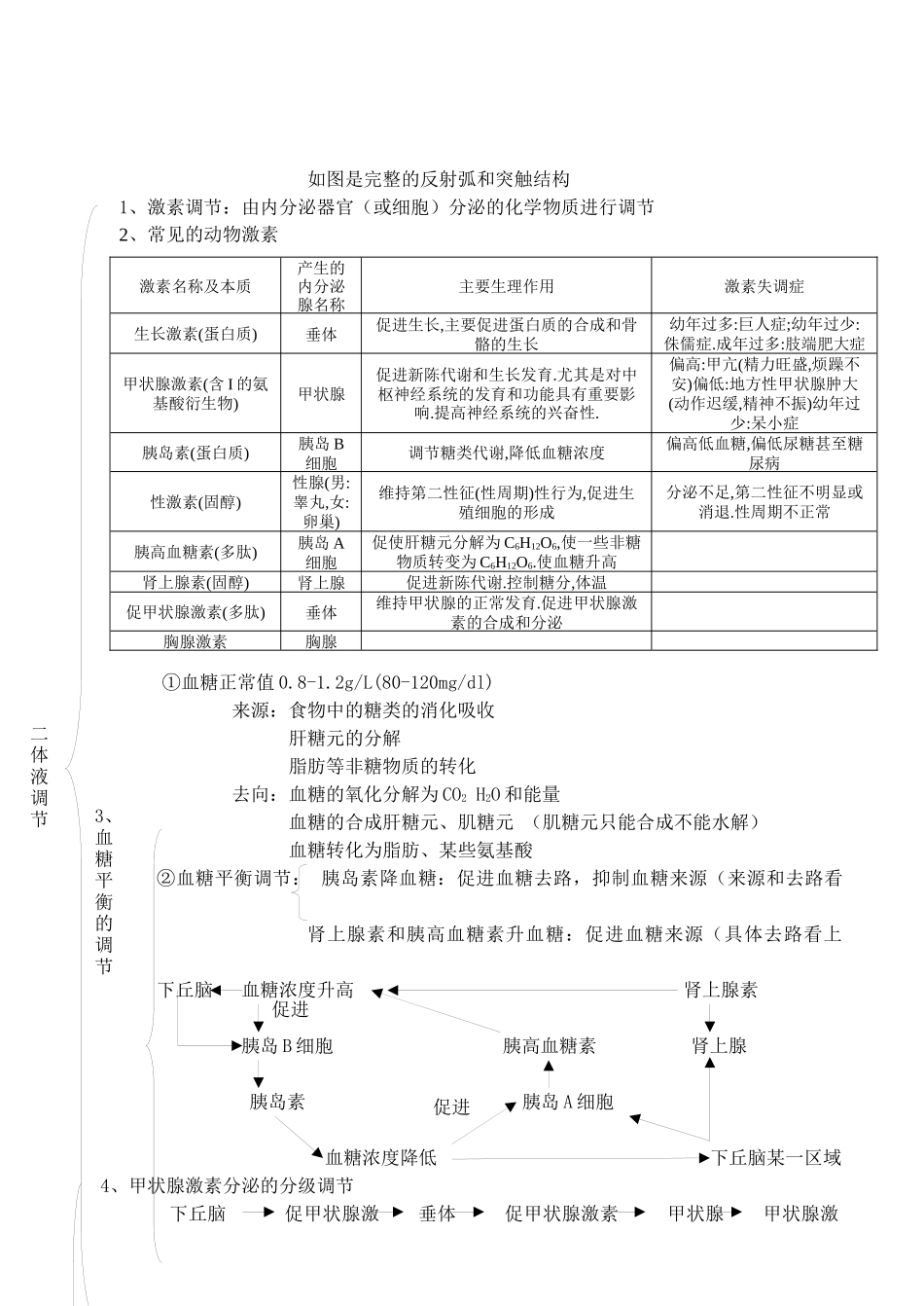 必修3生物稳态与环境知识点汇编_第3页