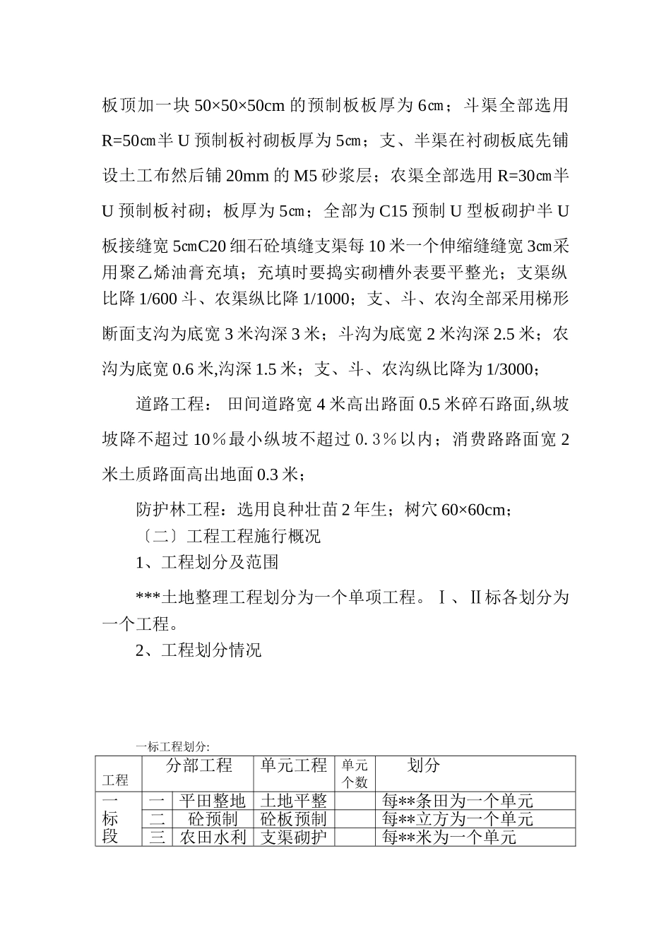 土地整理项目监理工作总结报告_第2页