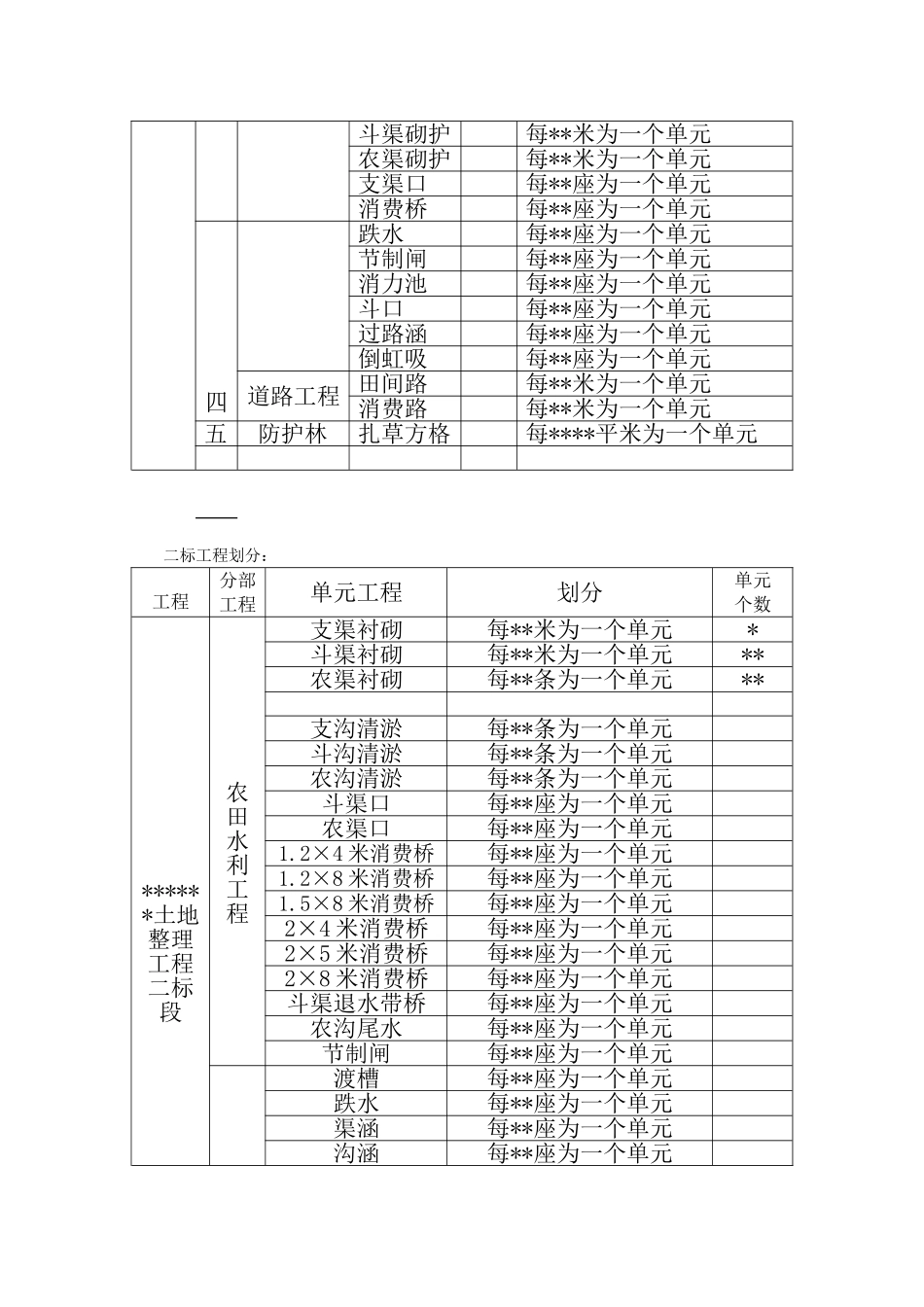 土地整理项目监理工作总结报告_第3页