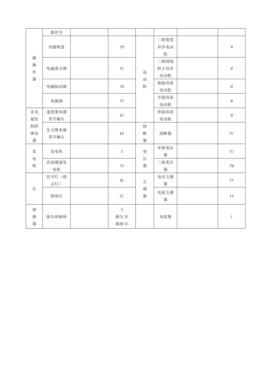 常用电气图标_第2页