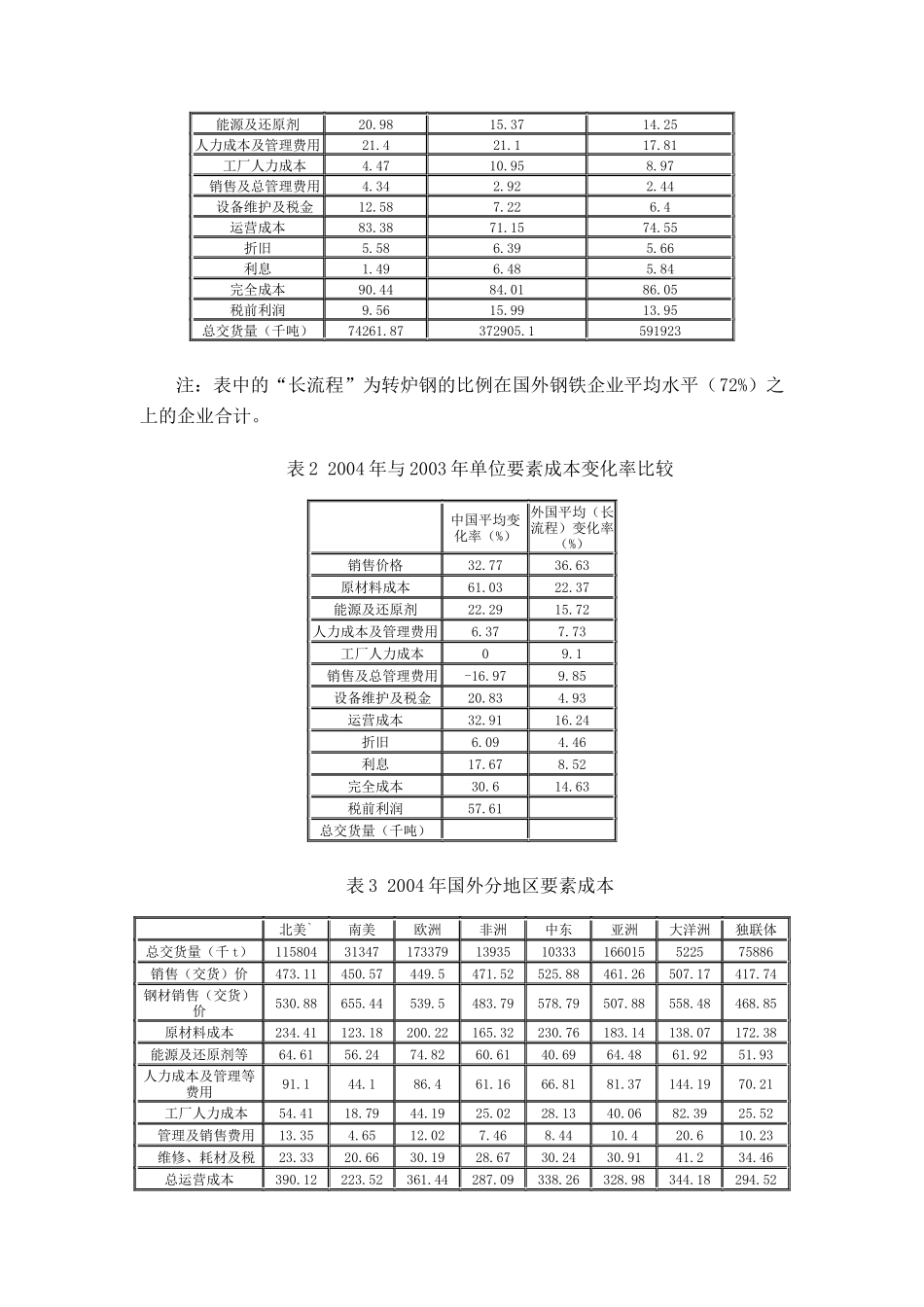 国内外钢铁产品成本分析讨论_第2页