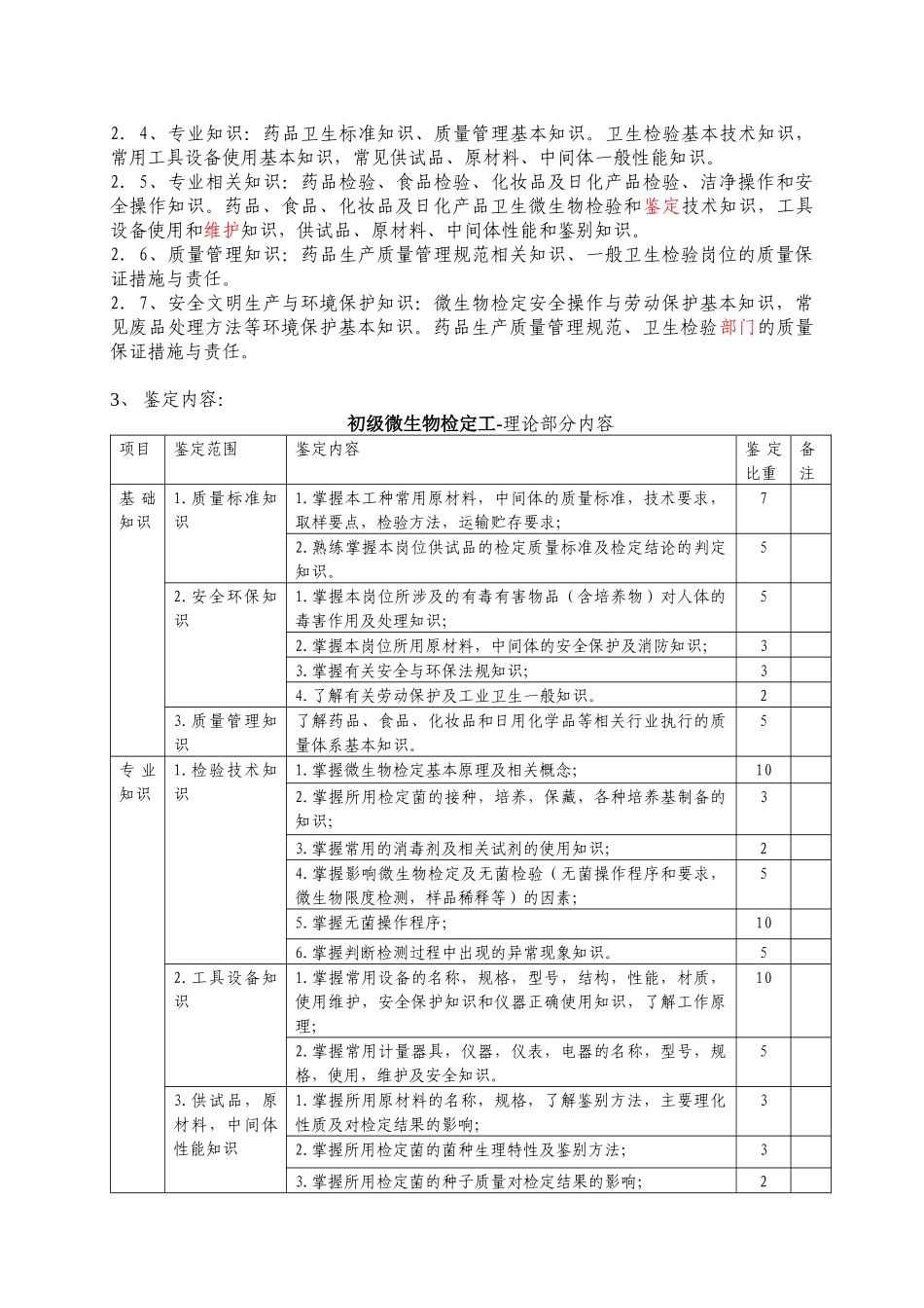 微生物检定工考试大纲_第2页