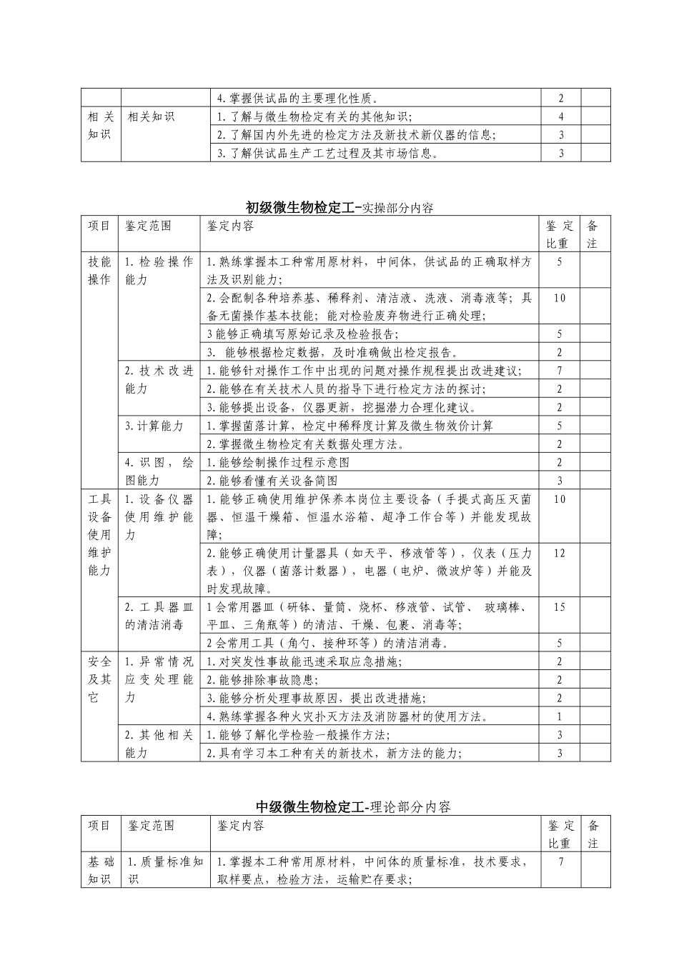 微生物检定工考试大纲_第3页