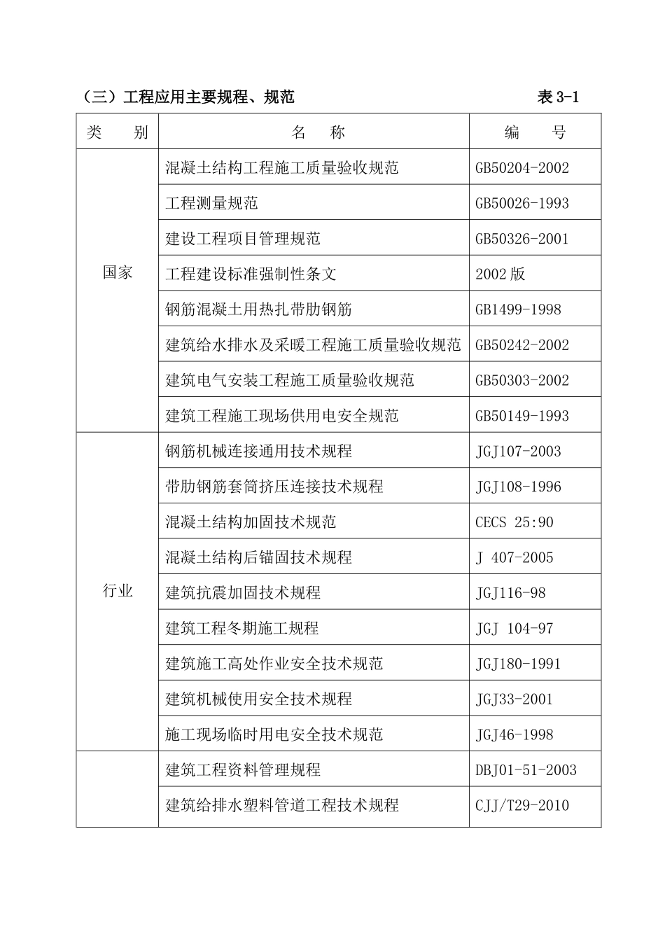 抗震加固工程施工组织设计及方案培训资料_第2页