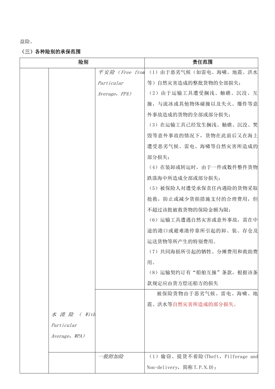 国际货物运输保险讲义_第2页