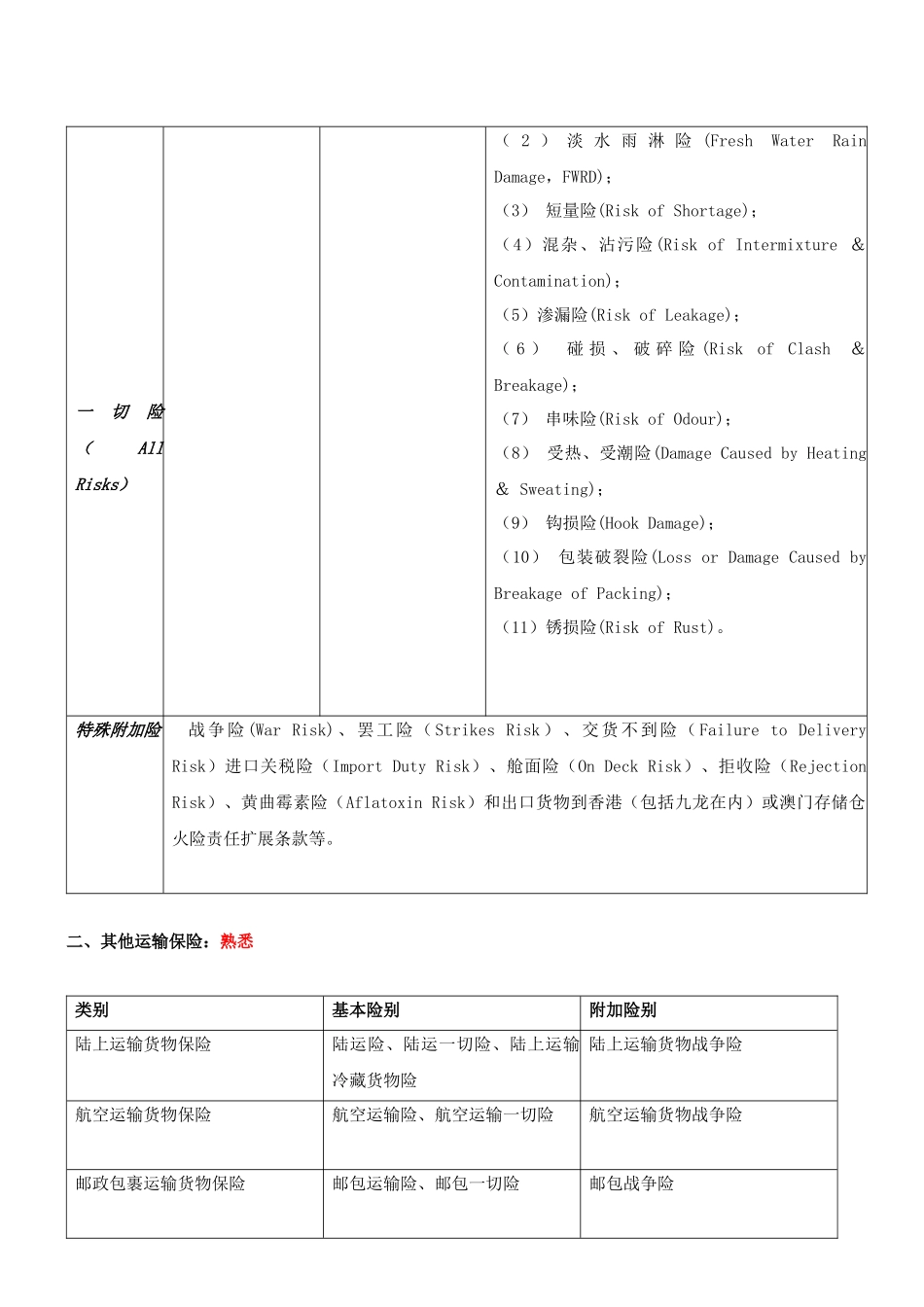 国际货物运输保险讲义_第3页
