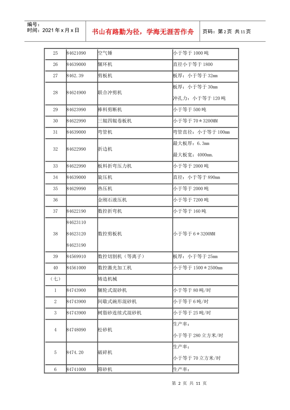 国内投资项目不予免税的进口商品目录(2)_第2页