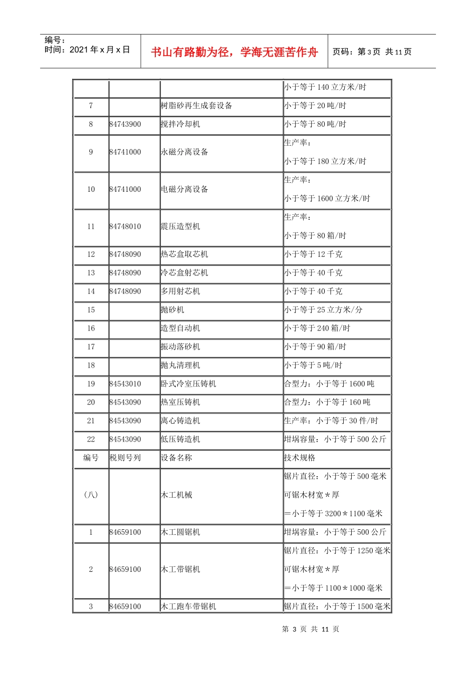 国内投资项目不予免税的进口商品目录(2)_第3页