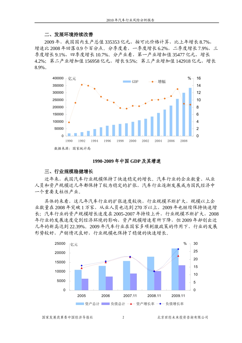 国家发改委版-XXXX年汽车行业风险分析报告_第2页