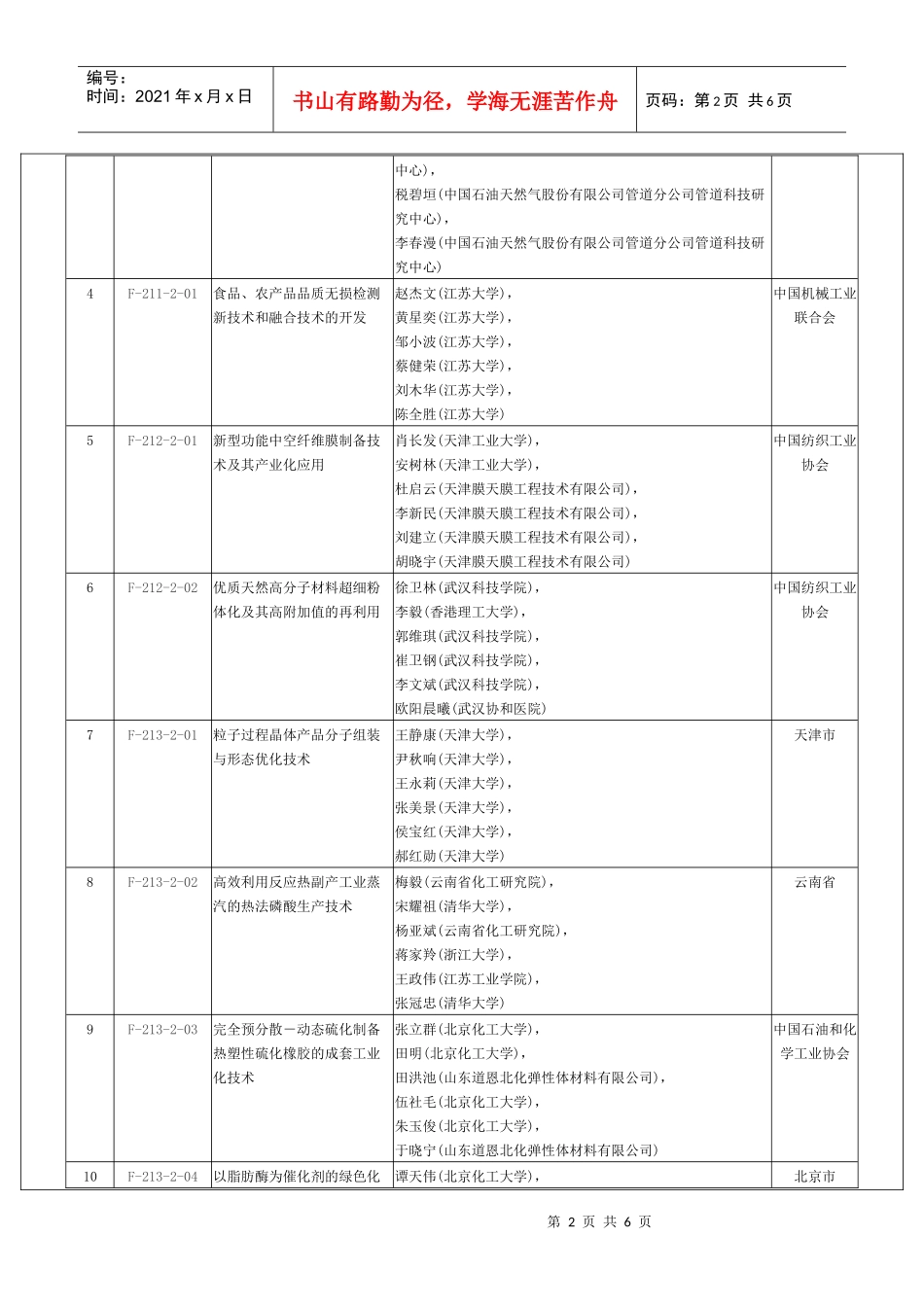 国家技术发明奖获奖项目目录_第2页