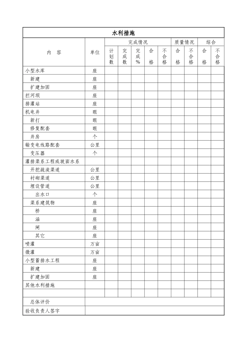 山东省农业综合开发_第3页
