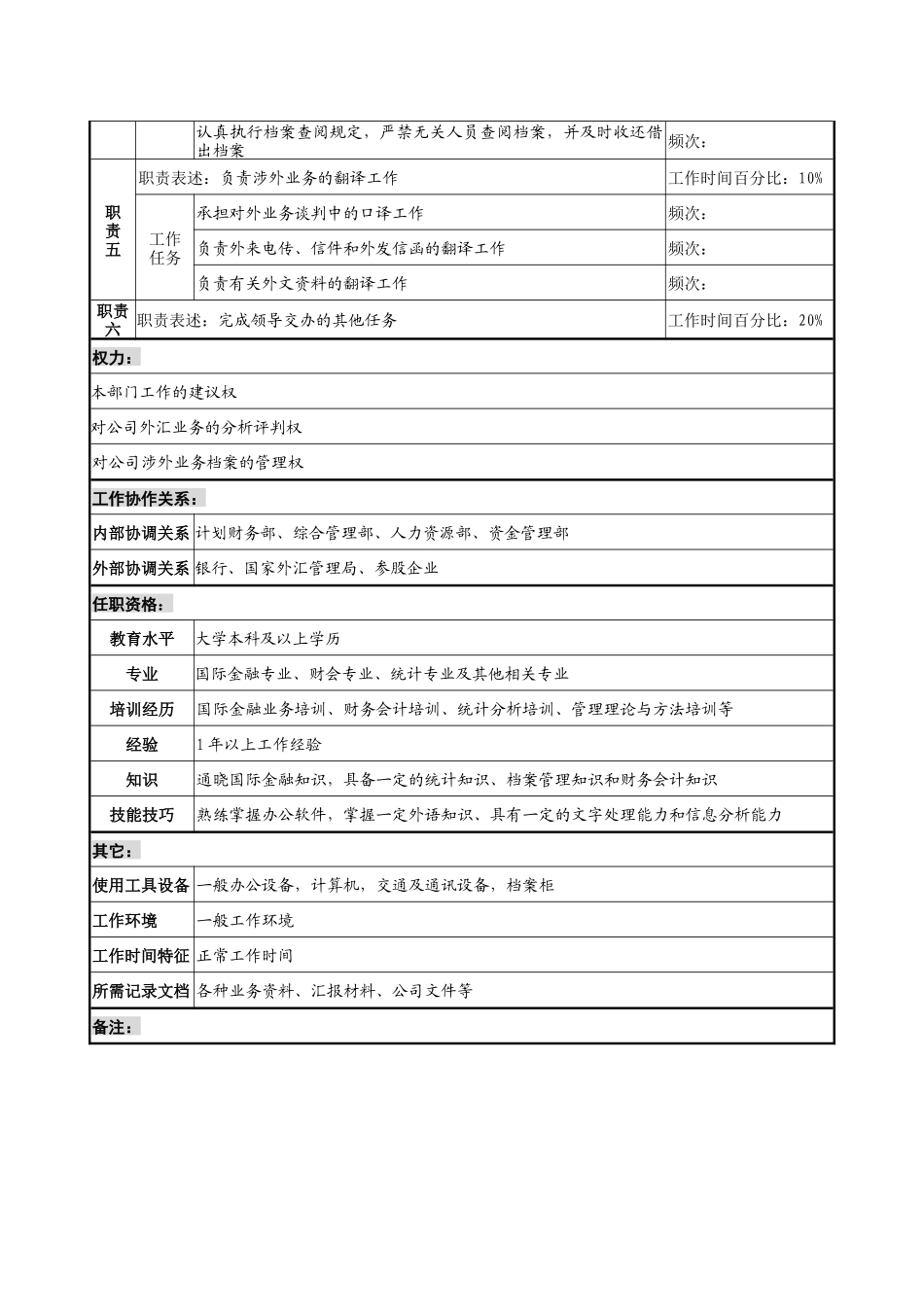 国际金融部信息管理专责职务说明书_第2页