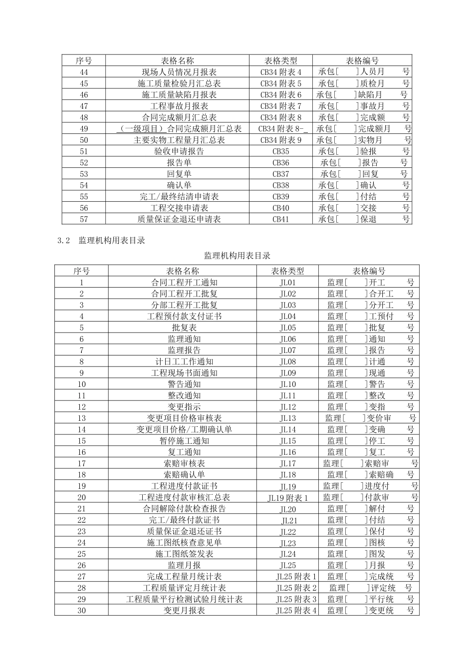 工程建设常用表格_第3页