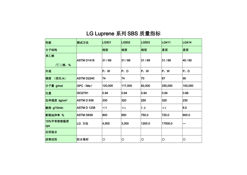 国内外厂家苯乙烯tpe系列产品质量指标_第3页