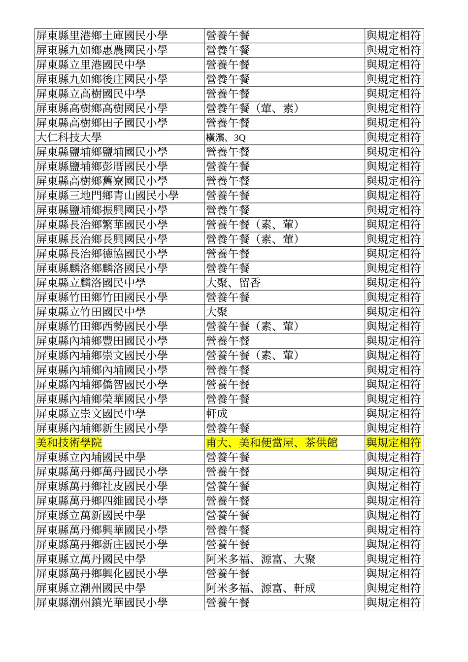 学校送验餐盒报告单_第2页