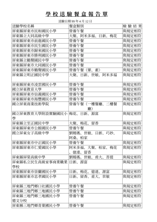 学校送验餐盒报告单