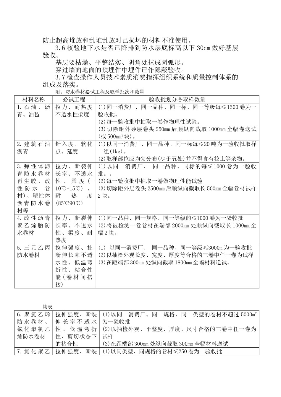 卷材防水工程施工监理实施细则1_第2页
