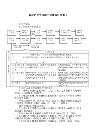 卷材防水工程施工监理实施细则1