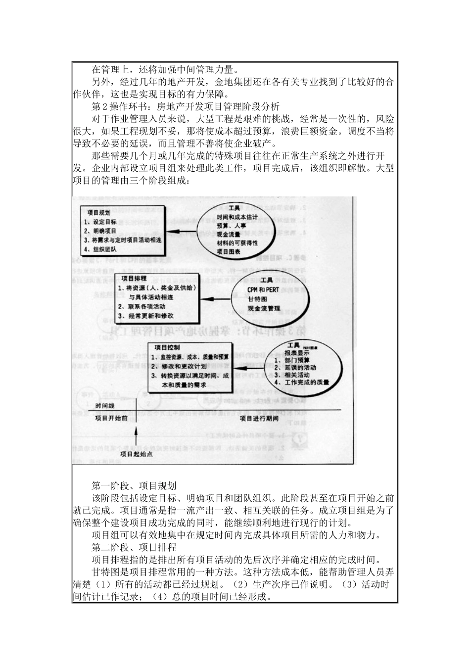 房地产项目策划_第3页